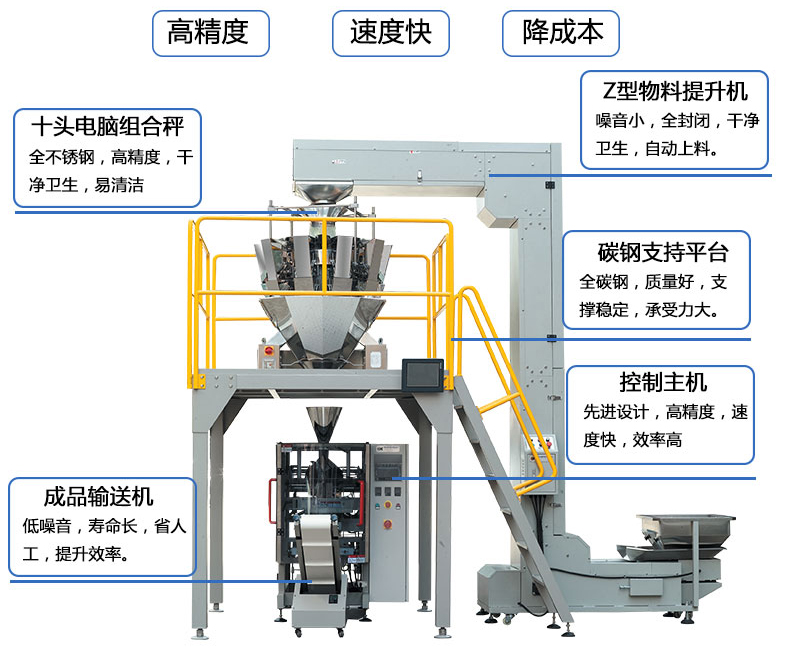 立式顆粒食品包裝機_五包半連包包裝機_糖果自動定量包裝機設(shè)備的細節(jié)