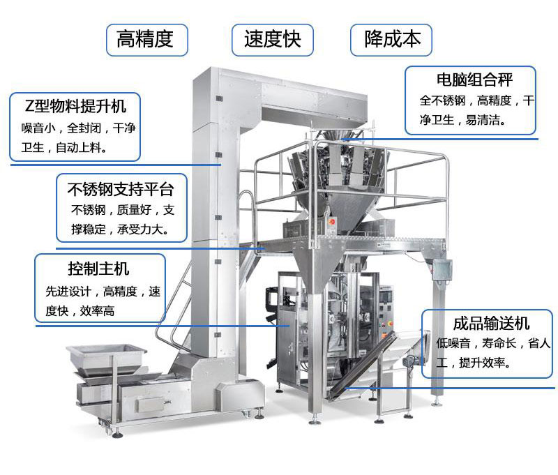 立式全自動膨化食品包裝機 雞塊薯條顆粒稱重分裝機細(xì)節(jié)展示圖